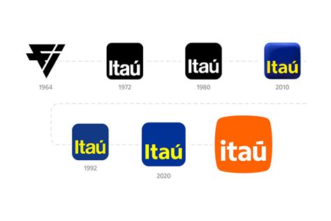 Veja a linha do tempo do Itaú .